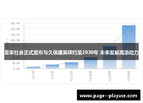 皇家社会正式宣布与久保建英续约至2030年 未来发展再添动力